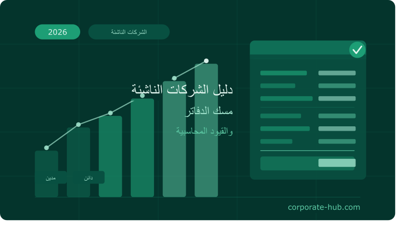 دليل شامل للشركات الناشئة في 2026 حول مسك الدفاتر والقيود المحاسبية — تعرّف على المفاهيم الأساسية، وأبرز الأخطاء الشائعة، وكيفية بناء نظام محاسبي سليم من اليوم الأول.